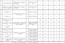 装修工程报价干货：2018劳务承包价格/报价汇总
