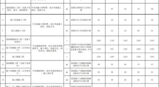 装修工程报价干货：2018劳务承包价格/报价汇总